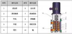 LG多級(jí)離心泵 :立式、單吸、多級(jí)分段式便拆式